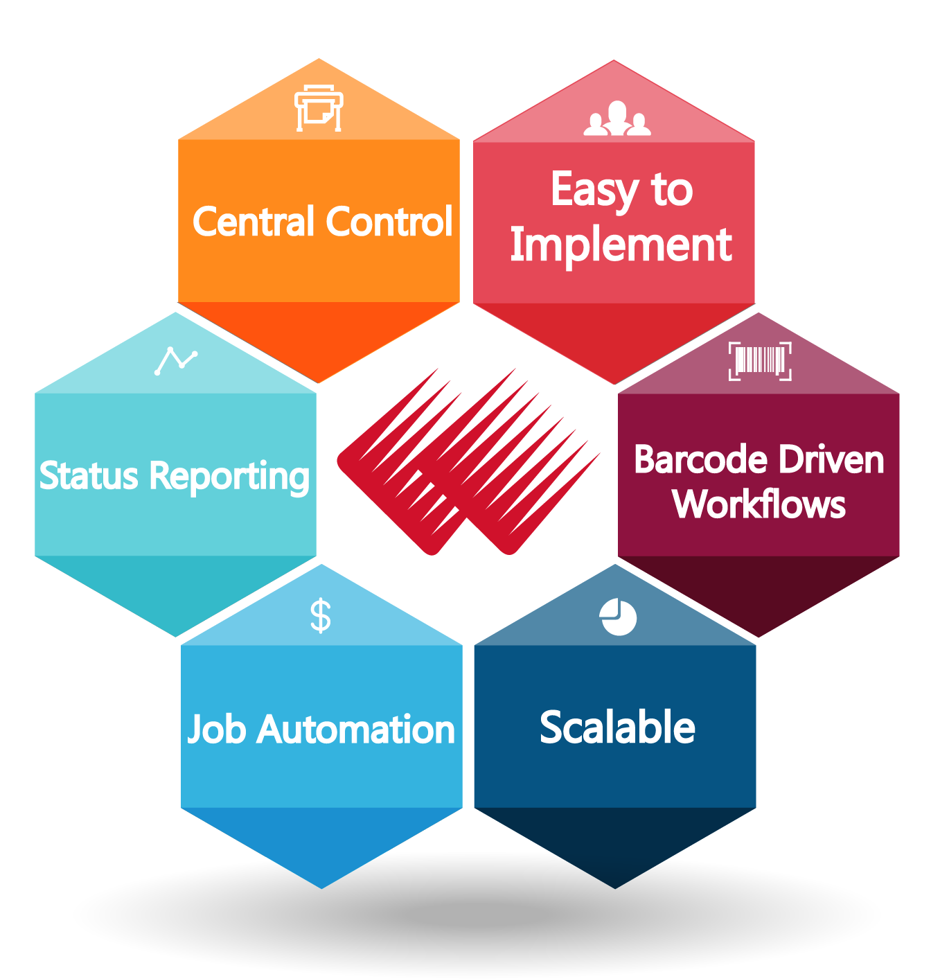 Automation