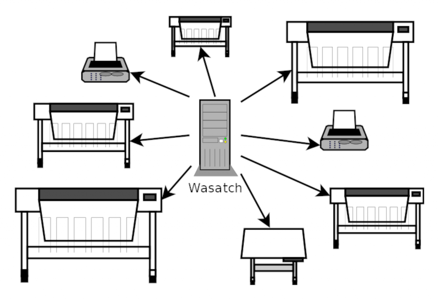 Eight printers or cutters