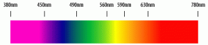 spectrum spectrum